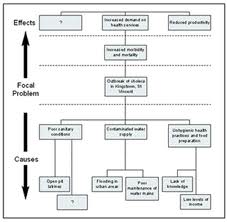 cause and effect relationship